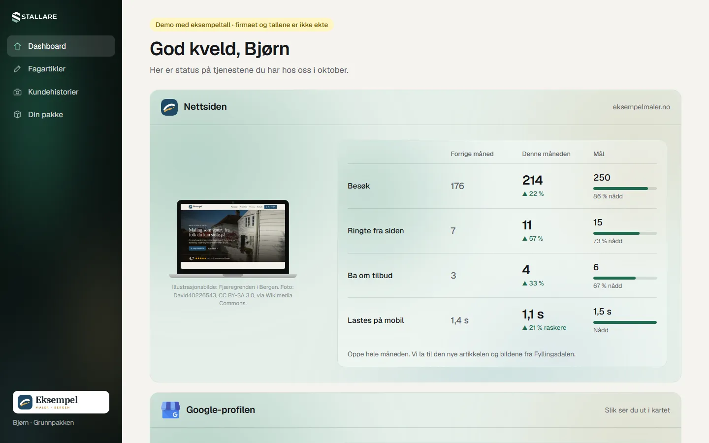 Demoen av Min side: «God kveld, Bjørn», med besøk, anrop og forespørsler fra nettsiden denne måneden.
